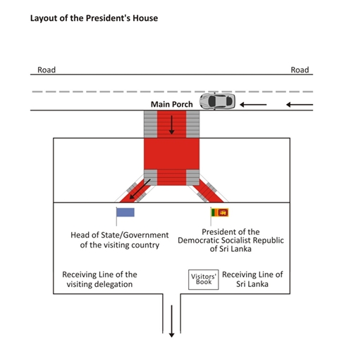 Arrival at the President’s House