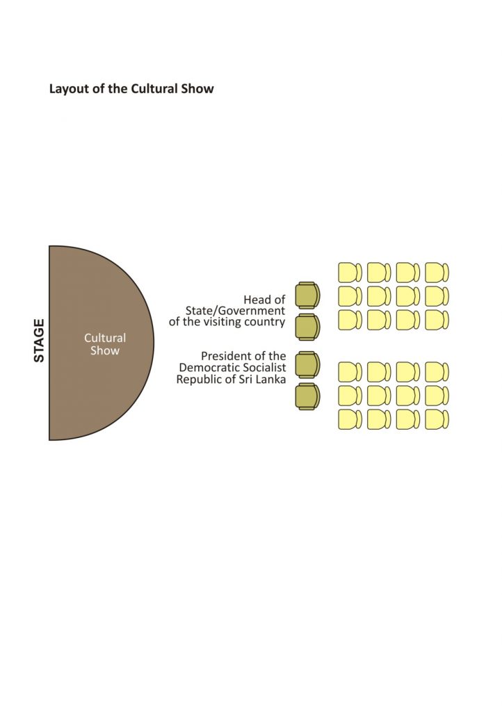 Layout of the Cultural Show